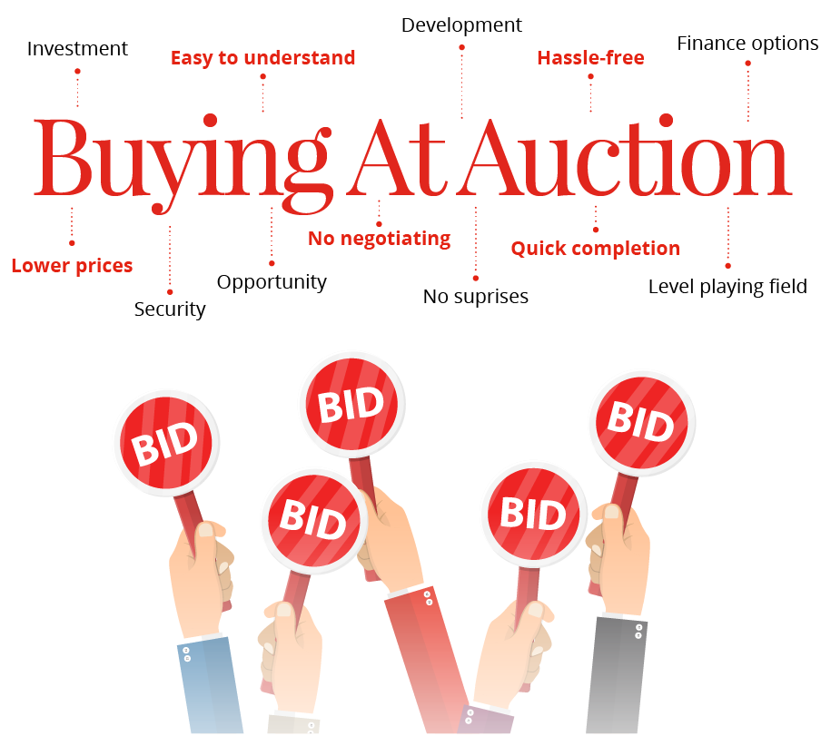 buying at auction